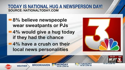 National Hug a Newsperson Day, Monday April 4th